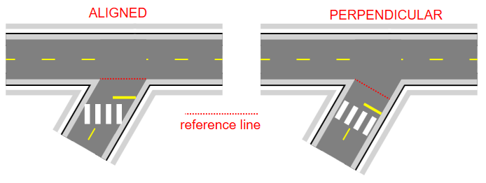 Creating an intersection in RapidPlan – Step 5